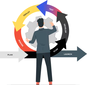 Agile Iteration